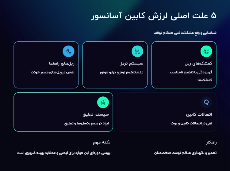 ۵ علت فنی و اصلی لرزش کابین آسانسور هنگام توقف